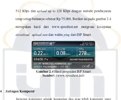 Gambar 2.4 Hasil pengujian ISP Smart 
