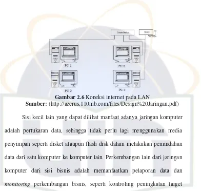 Gambar 2.6 Koneksi internet pada LAN 