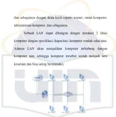 Gambar 2.7 Sumber: (http://rexzax.wordpress.com/2008/11/20/jenis-jenis-Local Area Network jaringan-komputer)  