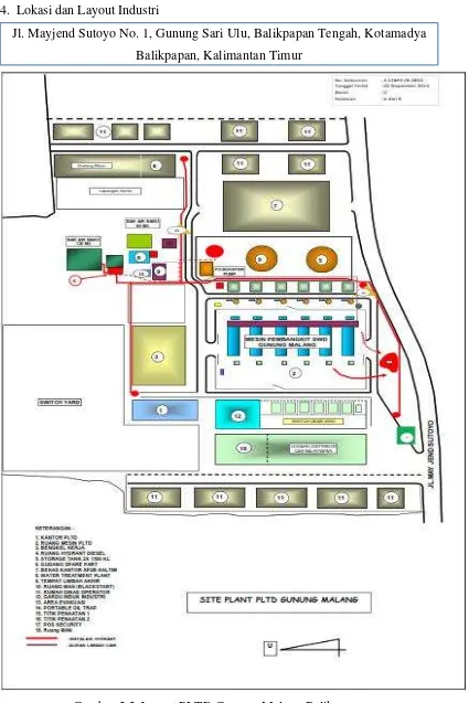 Gambar 2.2 Layout PLTD Gunung Malang Balikpapan 