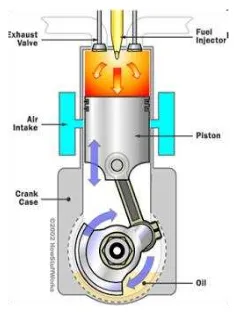 Gambar 2.8 Ledakan Bahan Bakar 