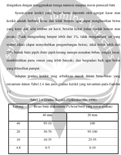 Tabel 2.4 Gradasi Kerikil (Tjokrodimuljo, 1996) 