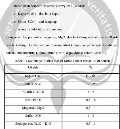 Tabel 2.3 Kandungan Bahan-Bahan Kimia Dalam Bahan Baku Semen 