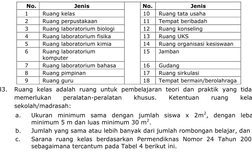 Tabel 3. Prasarana Sekolah/Madrasah
