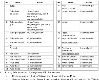 Tabel 4. Sarana Ruang Kelas