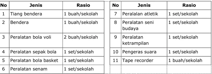 Tabel 16. Sarana Tempat Bermain/Berolahraga