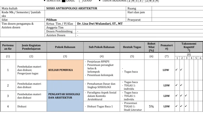 TABEL SATUAN ACARA PERKULIAHAN (SAP) 