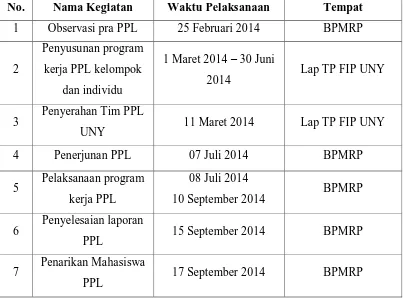 Tabel 1. Jadwal Pelaksanaan Kegiatan PPL UNY 2014 