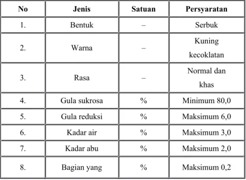 Tabel 2.1 Syarat Mutu Gula Semut (SII No. 2043-87)