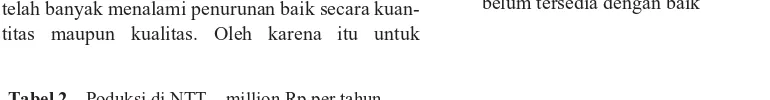 Tabel 1. Rincian luas kawasan hutan tersebut sebagaiberikut (hektar)