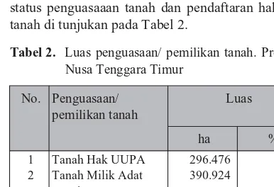 Tabel 2. Luas penguasaan/ pemilikan tanah. PropinsiNusa Tenggara Timur
