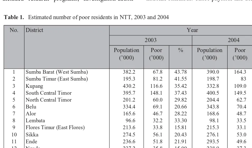 Table 1. Estimated number of poor residents in NTT, 2003 and 2004