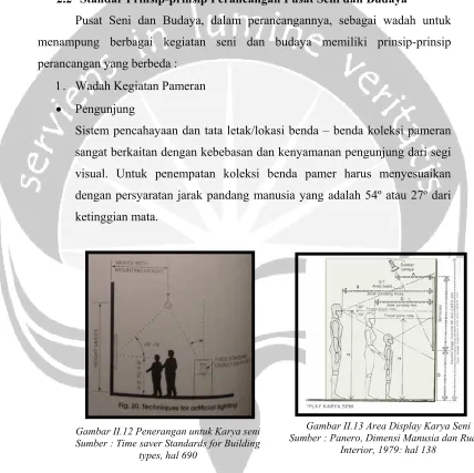 Gambar II.13 Area Display Karya Seni 