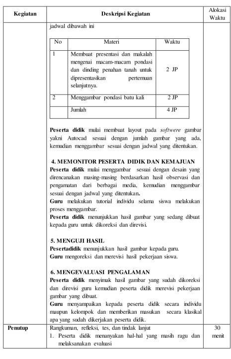gambar yang dibuat. 