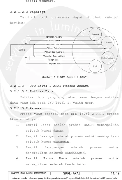 Gambar 3.2 DFD Level 1 APAJ  