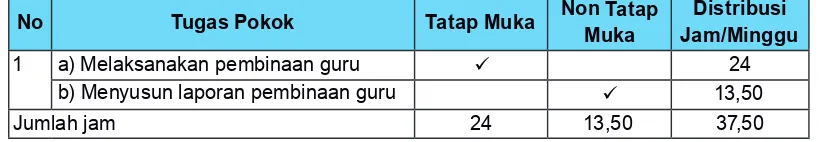 Tabel 2.2