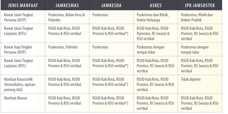 Tabel 6.1