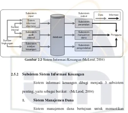 Gambar 2.2 Sistem Informasi Keuangan (McLeod, 2004) 