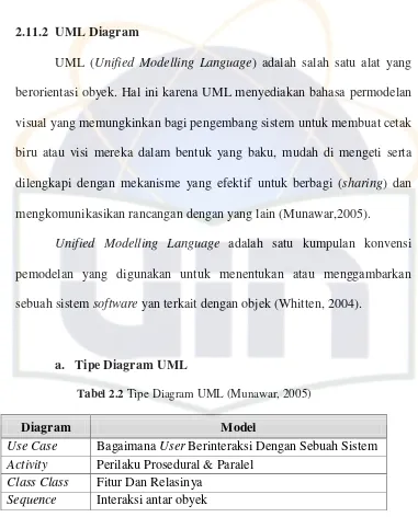 Tabel 2.2 Tipe Diagram UML (Munawar, 2005) 