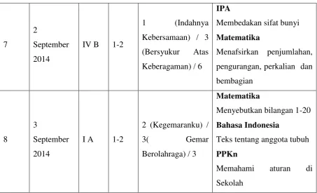 Tabel 8. Praktik Mengajar Mandiri 