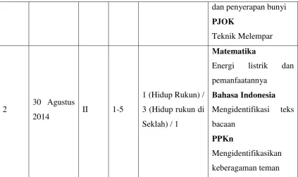 Tabel 9. Ujian Praktik Mengajar 