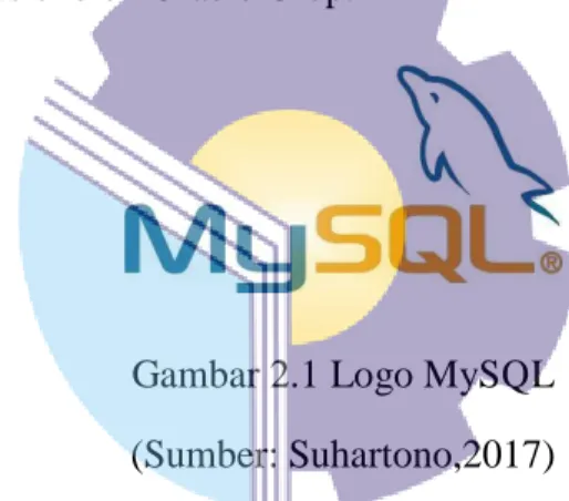 Gambar 2.1 Logo MySQL   (Sumber: Suhartono,2017) 