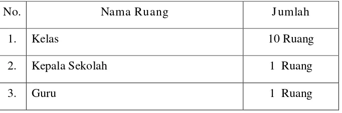 Tabel 1. Ruangan dan fasilitas SMK Muhammadiyah 1 Prambanan-Klaten 