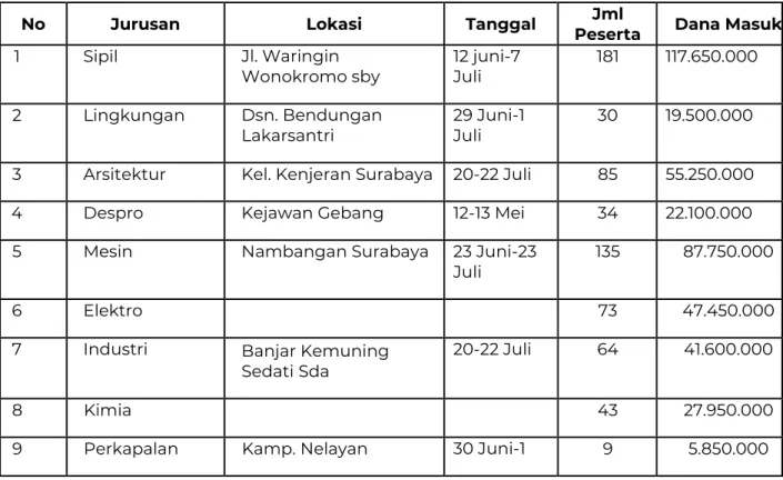 Tabel 10. Peserta KKN 2018 