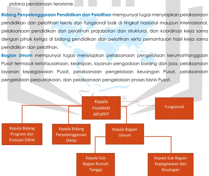 Gambar 1 Struktur Organisasi Pusdiklat APUPPT Kepala 