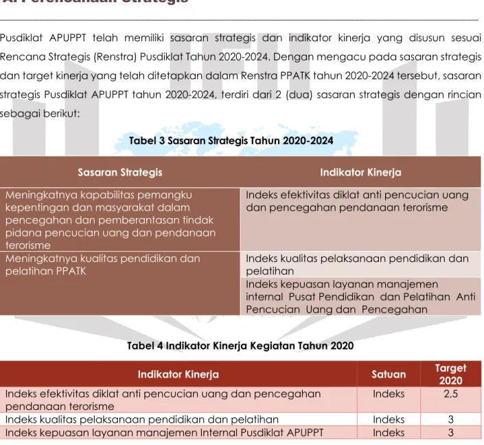 Tabel 3 Sasaran Strategis Tahun 2020-2024 