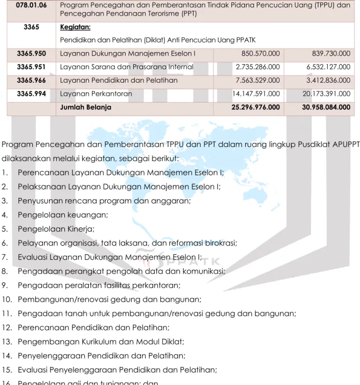 Tabel 7 Perubahan Pagu Tahun 2020  Kode 