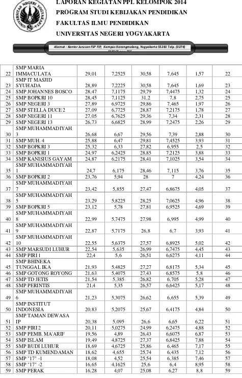 Tabel 1. NILAI HASIL UJIAN NASIONAL SMP TAHUN 2014