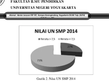 Grafik 2. Nilai UN SMP 2014