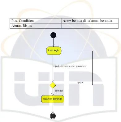 Tabel 4.5 Use Case Scenario Cek Host 