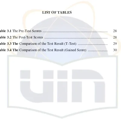 Table 3.1 The Pre-Test Scores .......................................................................