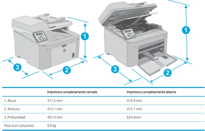 Figura 1-1  Dimensiones de la impresora