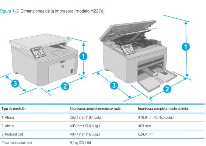 Figura 1-2  Dimensiones de la impresora (modelo M227d)