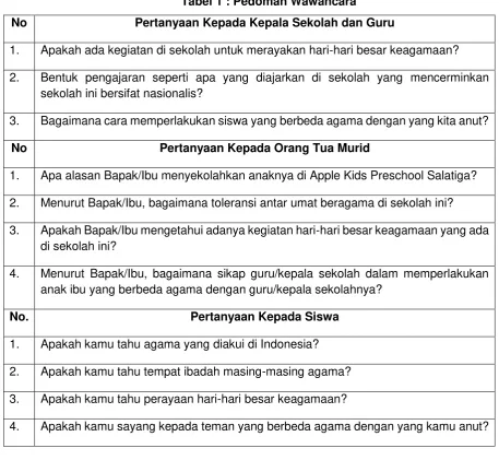 Tabel 1 : Pedoman Wawancara 
