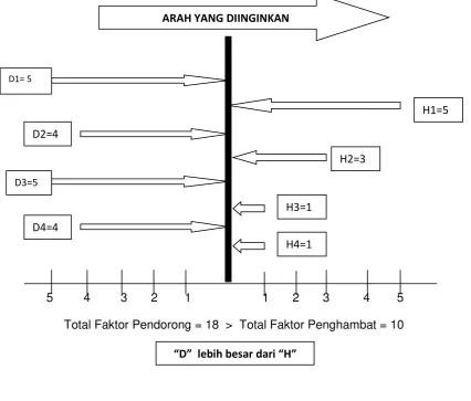 Gambar 1 : Diagram Medan Kekuatan 