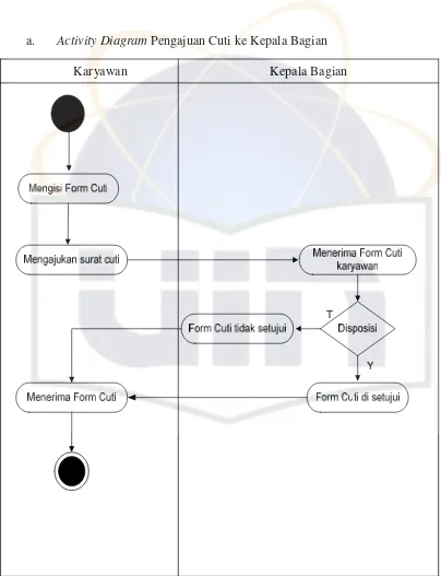 Gambar 4.3. Activity Diagram Pengajuan Cuti ke Kepala Bagian