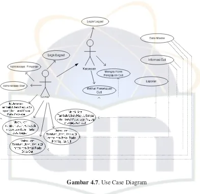 Gambar 4.8. Use Case Diagram Login user/ karyawan.