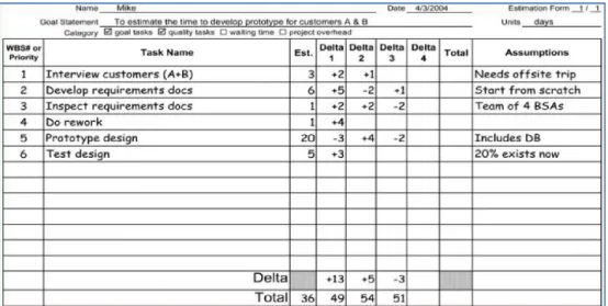 Gambar 3.3 Estimation Form  Berikutnya: 