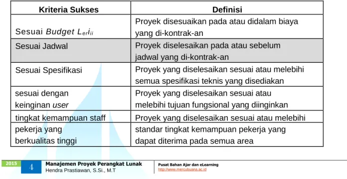 Tabel 9.1 Kriteria Sukses dan Definisinya 