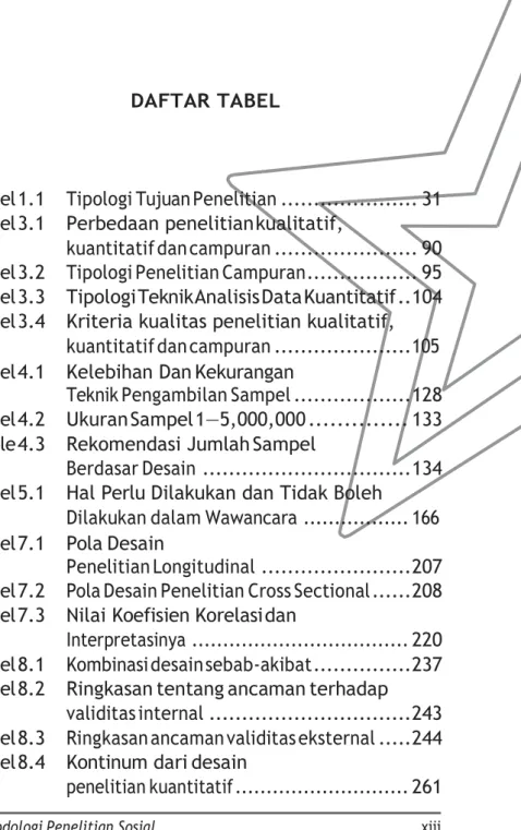 Tabel 1.1  Tipologi Tujuan Penelitian ..................... 31  Tabel 3.1  Perbedaan penelitian kualitatif, 