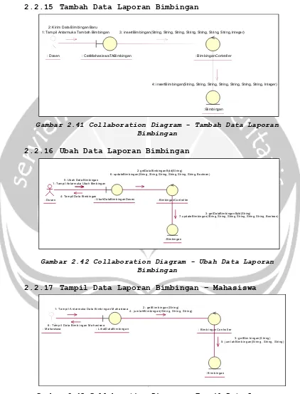Gambar 2.41 Collaboration Diagram - Tambah Data Laporan Bimbingan