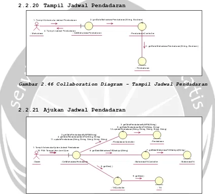 Gambar 2.46 Collaboration Diagram - Tampil Jadwal Pendadaran