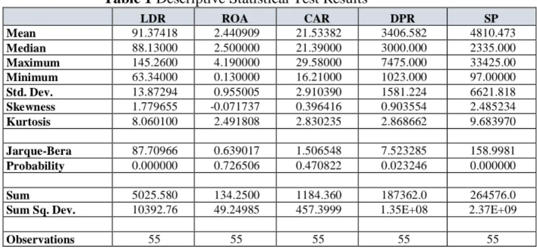 Table 1 Descriptive Statistical Test Results 