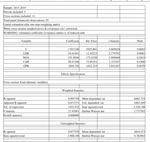 Table 4 : Analysis of Direct and Indirect Effects 