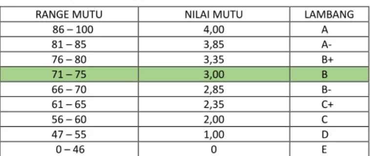 TABEL KONVERSI NILAI 