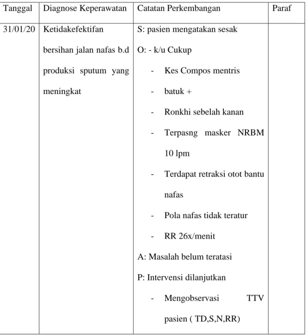 Tabel 3.5 Catatan perkembangan pada Nn S dengan bronchitis  